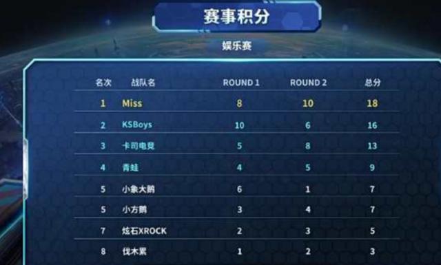 杀出重围 杀出重围