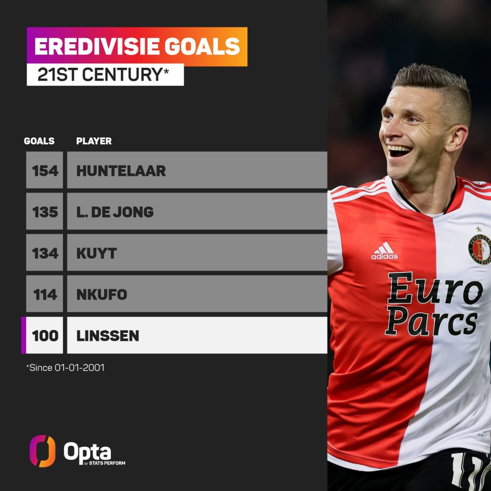 保障二阵容 保障二阵容